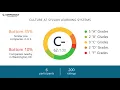 Working at Sylvan Learning Systems - May 2018