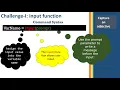 Python Tutorial - Coding4Kids Beginners
