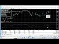 RSI grid strategy description
