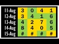 KANSAS LOTTERY MIDDAY - 15 AUGUST 2026
