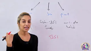 اللغة العربية للصف الرابع الابتدائي الدرس الثالث أقسام الكلام 
