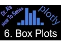 Plotly Box Plot