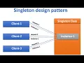 Mastering Java Singleton Types Lazy vs Eager Bill Pugh Breaking Techniques Explained