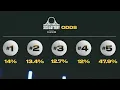 How the NBA Draft Lottery Works