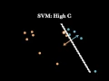 The C Parameter for Support Vector Machines - GCB 535