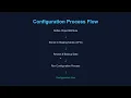 IBM Maximo DB Configuration App Explained