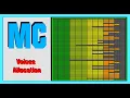 MC in 02 - Voices Allocation