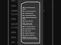 Full Forms in Computer