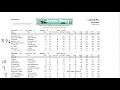 Laurel Park full card selections for Black Eyed Susan Day Friday May 15 2026
