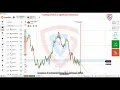 Download Lagu 🚨Double Confirmation: Trade Reversals at support and resistant Zones! 🎯