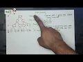 Alpha Beta Pruning Algorithm problem AIML All Universities