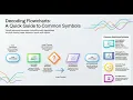 Flowcharts Problem Solving Programming Fundamentals C Lec
