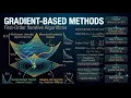 Gradient-Based Optimization Methods Steepest Descent Momentum Adam Explained