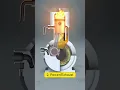2-Stroke Engine Working Steps Explained in 3D Animation