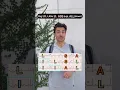 Quick trick for MI localization