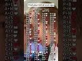 Find your initial and sign #foryou #initial #sign #yoursign #subscribe #initials #tiktok #shorts