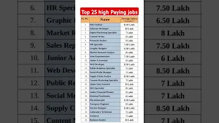 Top 25 High Paying Jobs For New College Graduates Job Jobs 