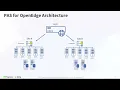 Load Balancing Progress Application Server for OpenEdge