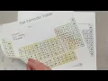 Periodic Table Color Coding