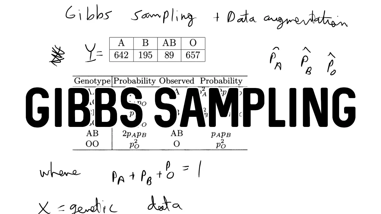 Outline Video Gibbs Sampling and Data Augmentation w/ R Code | ABO Blood Typing Example