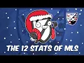 MLS 2022 Season Review The Top Teams and Players in Major League Soccer
