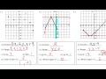 Functions and Transformations Quiz Review