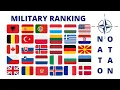 NATO Members Military Ranking Army Based