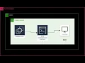 How to install and connect to GUI using tiger vnc on my AWS EC2 instance running Amazon Linux 2