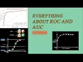 ROC and AUC Clearly explained Everything about ROC and AUC in python