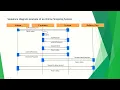 Sequence Diagram Tutorial Easy Tutorial