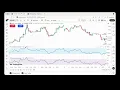 RSI Divergence Strategy TradingView Pine Script Tutorial Live Chart Walkthrough