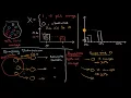 Introduction to sampling distributions