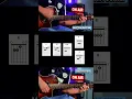 Download Lagu Oasis - She's Electric Acoustic Cover Guitar Lesson Part 2 - Chorus/Solo