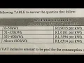Mathematical literacy grade 11 n 12 electricity tariffs strategy with Skoboka AN