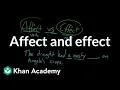 Affect and effect Frequently confused words Usage Grammar