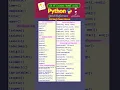 Python String Functions - Quick Reference
