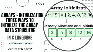 Arrays Initialization in C Programming Language Lecture 26 part 2