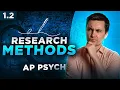 Research Methods In Psychology AP Psychology Review Unit 1 Topic 2