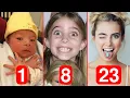 Lexi Hensler - Transformation From 1 to 23 Years Old