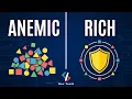 Your C Entities Are Anemic Here s the Fix