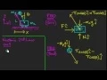 Classic Inverted Pendulum - Equations of Motion