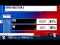 Missouri Kansas Primary Election Coverage
