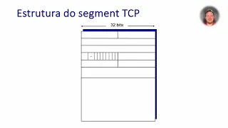 3.4 - Transporte orientado para conexão: TCP