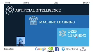 Getting Started with Machine Learning Building Your First Machine Learning Model Python