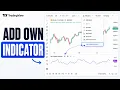 How to Add Your Own Indicator in TradingView - Create Save Apply Custom Indicator
