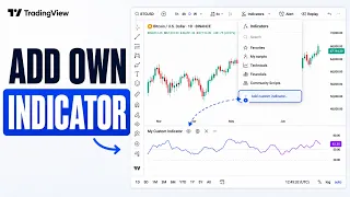 How to Add Your Own Indicator in TradingView - Create Save Apply Custom Indicator