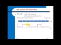 Tutorial-Java 3 Les types de donnees Darija