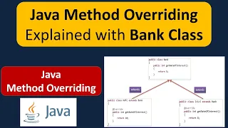 Java Method Overriding Explained with Bank Class Java Tutorial