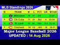 MLB Standings 2026 STANDINGS - UPDATE 2026 Major League Baseball 2026 Standings