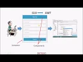 What is Java AWT Introduction to java awt Abstract Window Toolkit awt tutorial 1 Hindi Urdu